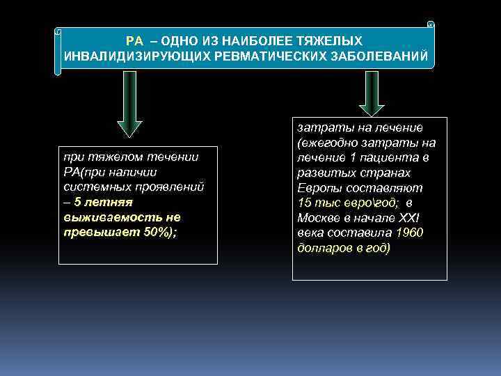 РА – ОДНО ИЗ НАИБОЛЕЕ ТЯЖЕЛЫХ ИНВАЛИДИЗИРУЮЩИХ РЕВМАТИЧЕСКИХ ЗАБОЛЕВАНИЙ при тяжелом течении РА(при наличии