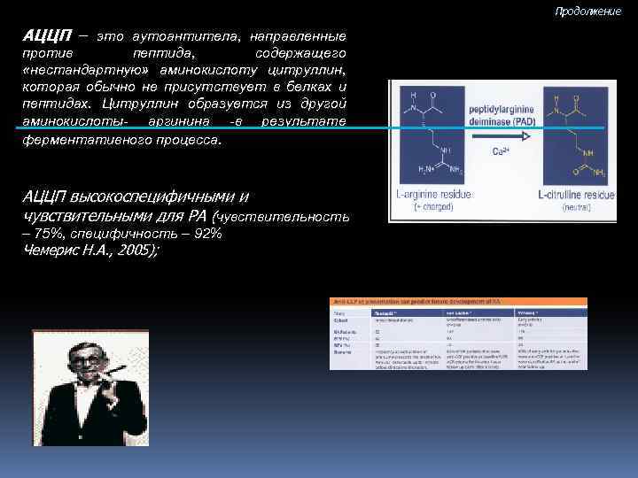 Продолжение АЦЦП – это аутоантитела, направленные против пептида, содержащего «нестандартную» аминокислоту цитруллин, которая обычно