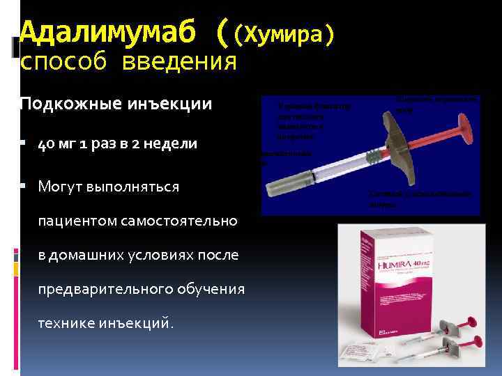 Адалимумаб ((Хумира) способ введения Подкожные инъекции 40 мг 1 раз в 2 недели Могут