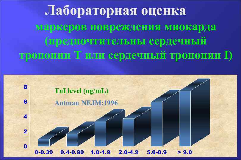 Лабораторная оценка маркеров повреждения миокарда (предпочтительны сердечный тропонин Т или сердечный тропонин I) Tn.
