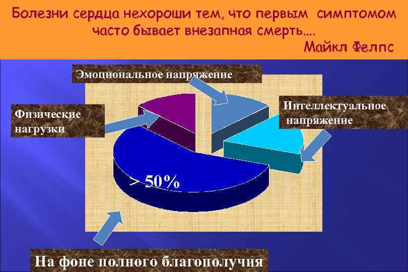 Болезни сердца нехороши тем, что первым симптомом часто бывает внезапная смерть…. Майкл Фелпс Эмоциональное
