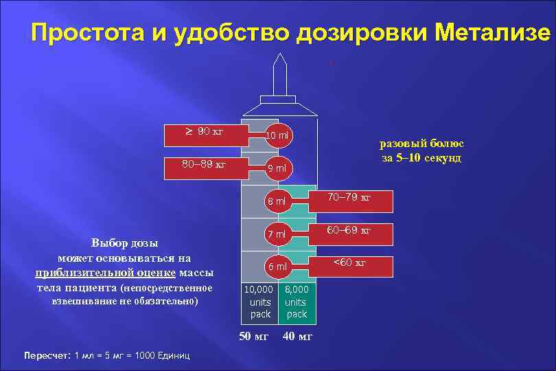 Простота и удобство дозировки Метализе 90 кг 10 ml 80– 89 кг 9 ml