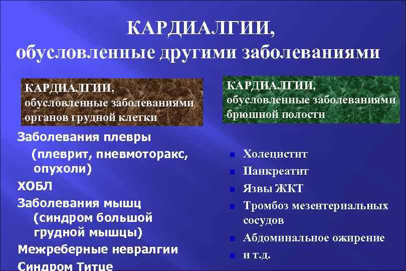 КАРДИАЛГИИ, обусловленные другими заболеваниями КАРДИАЛГИИ, обусловленные заболеваниями органов грудной клетки Заболевания плевры (плеврит, пневмоторакс,