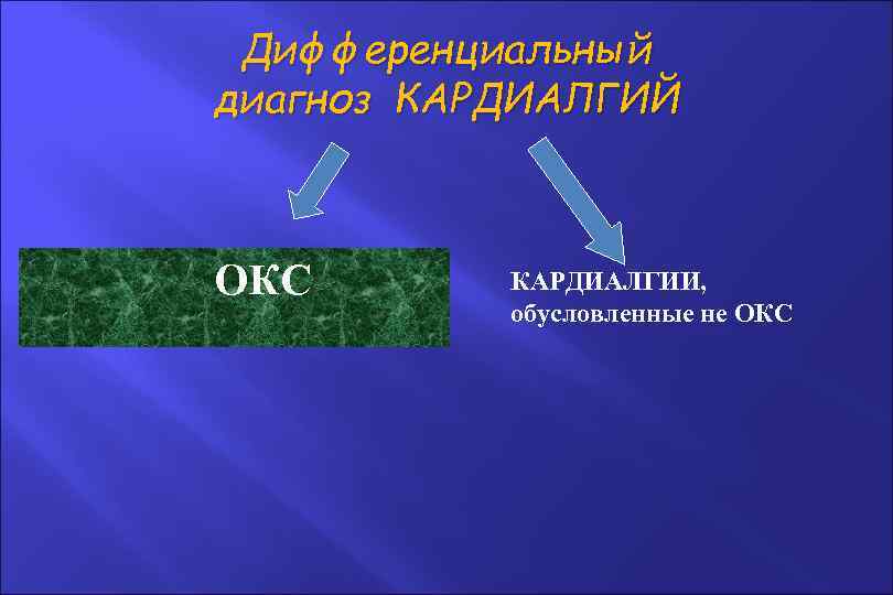 Дифференциальный диагноз КАРДИАЛГИЙ ОКС КАРДИАЛГИИ, обусловленные не ОКС 