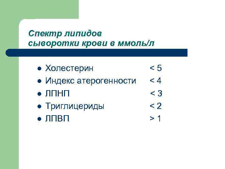 Спектр липидов сыворотки крови в ммоль/л l l l Холестерин Индекс атерогенности ЛПНП Триглицериды