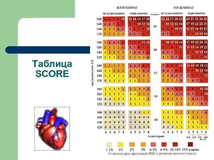 Таблица SCORE 