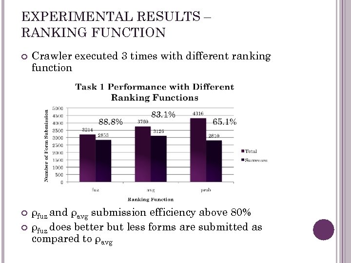 EXPERIMENTAL RESULTS – RANKING FUNCTION Crawler executed 3 times with different ranking function 88.
