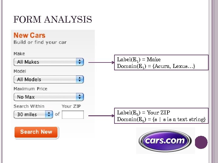 FORM ANALYSIS Label(E 1) = Make Domain(E 1) = {Acura, Lexus…} Label(E 5) =