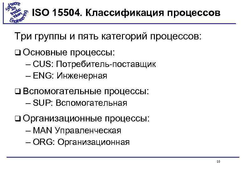 ISO 15504. Классификация процессов Три группы и пять категорий процессов: q Основные процессы: –