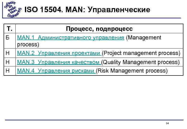ISO 15504. MAN: Управленческие Т. Процесс, подпроцесс Б MAN. 1 Административного управления (Management process)