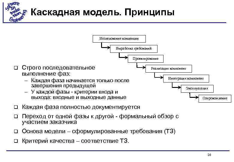 Каскадная модель. Принципы Исследование концепции Выработка требований Проектирование q Строго последовательное выполнение фаз: –