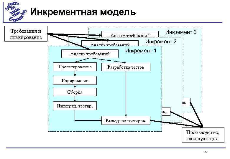 Разработка тестовых модулей проекта для тестирования отдельных модулей