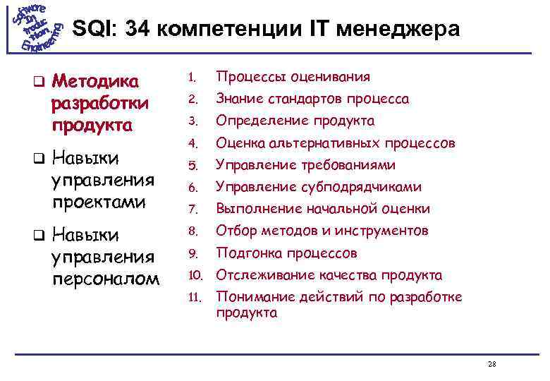 SQI: 34 компетенции IT менеджера q q q Методика разработки продукта Навыки управления проектами