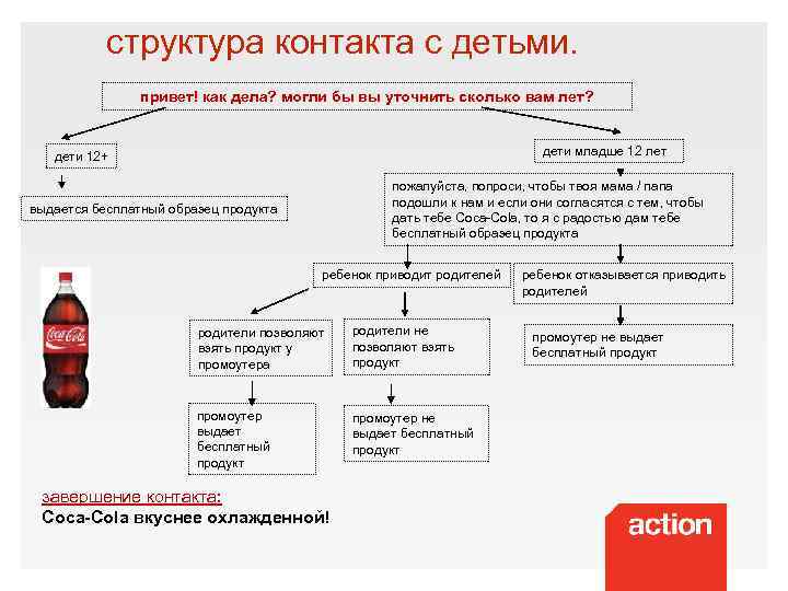 структура контакта с детьми. привет! как дела? могли бы вы уточнить сколько вам лет?