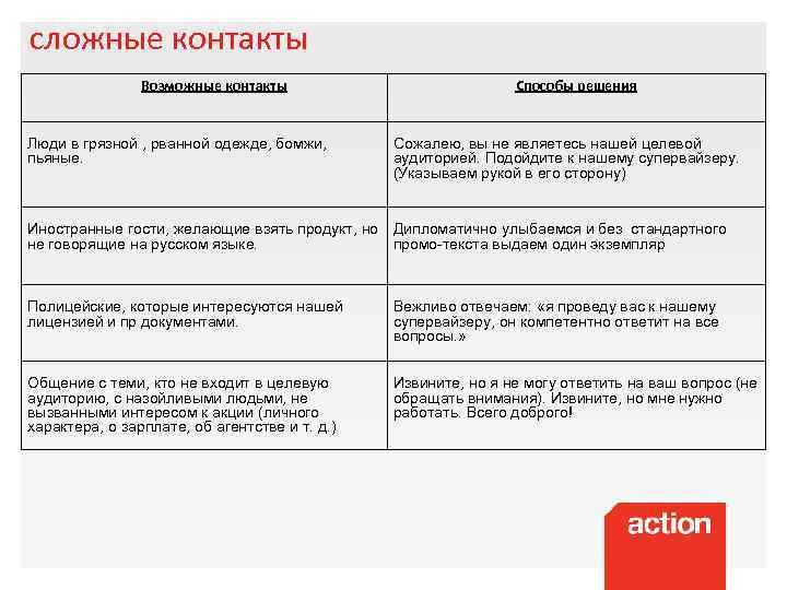 cложные контакты Возможные контакты Люди в грязной , рванной одежде, бомжи, пьяные. Способы решения