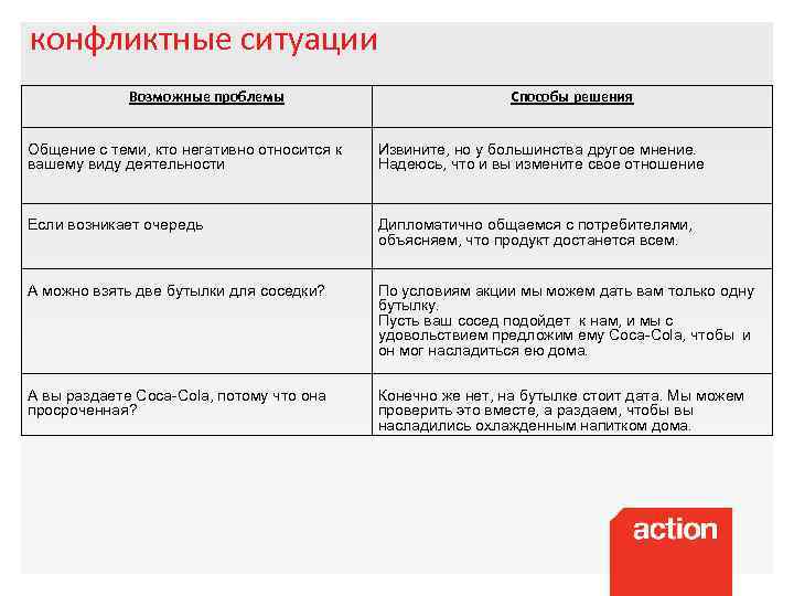 конфликтные ситуации Возможные проблемы Способы решения Общение с теми, кто негативно относится к вашему