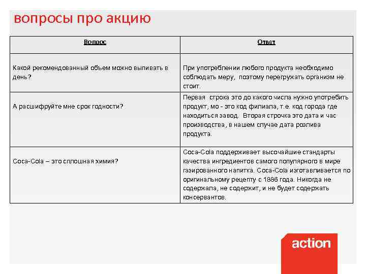 вопросы про акцию Вопрос Какой рекомендованный объем можно выпивать в день? А расшифруйте мне