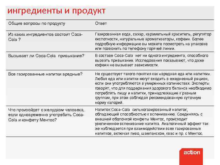 ингредиенты и продукт Общие вопросы по продукту Ответ Из каких ингредиентов состоит Coca. Сola