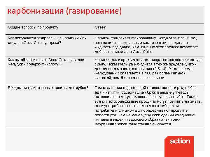 карбонизация (газирование) Общие вопросы по продукту Ответ Как получаются газированные напитки? Или откуда в