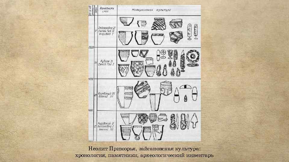 Неолит Приморья, зайсановская культура: хронология, памятники, археологический инвентарь 