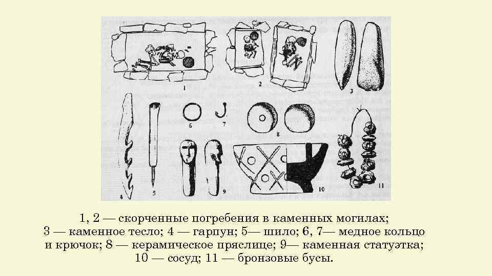 1, 2 — скорченные погребения в каменных могилах; 3 — каменное тесло; 4 —