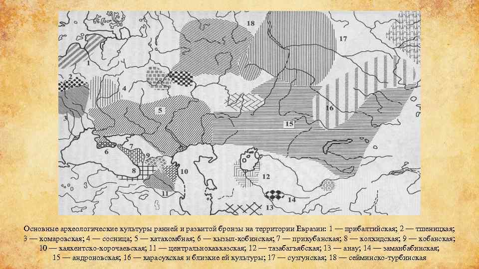 Основные археологические культуры ранней и развитой бронзы на территории Евразии: 1 — прибалтийская; 2