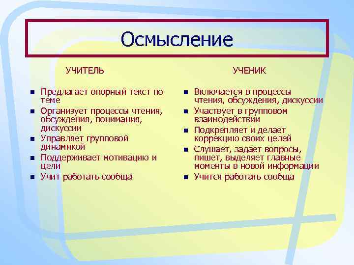 Осмысление УЧИТЕЛЬ n n n Предлагает опорный текст по теме Организует процессы чтения, обсуждения,