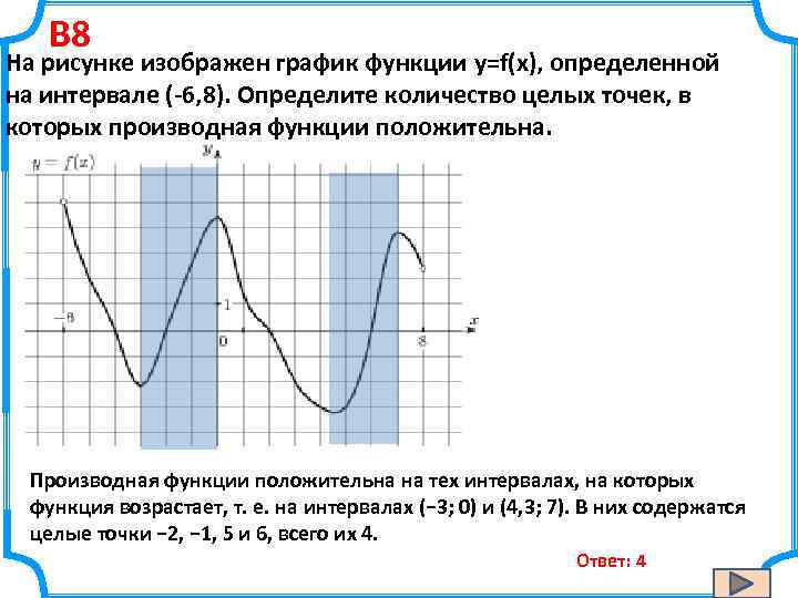 На рисунке изображен график функции f x определенной на интервале 6 8 определите количество целых