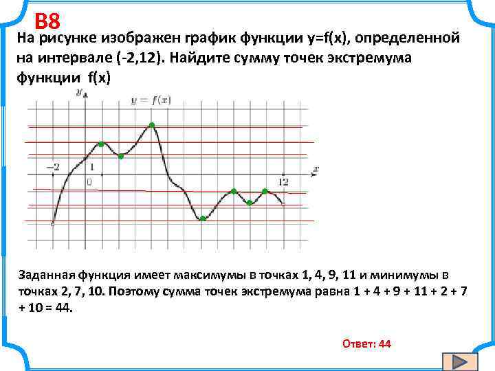 B 8 На рисунке изображен график функции y=f(x), определенной на интервале (-2, 12). Найдите