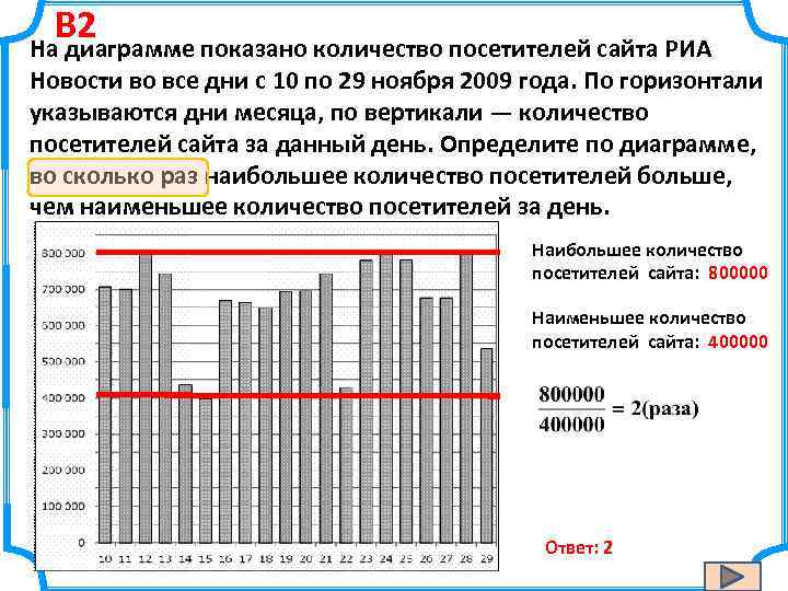 B 2 На диаграмме показано количество посетителей сайта РИА Новости во все дни с
