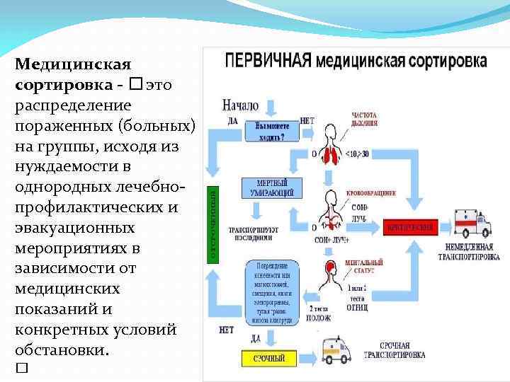 Медицинская сортировка - это распределение пораженных (больных) на группы, исходя из нуждаемости в однородных