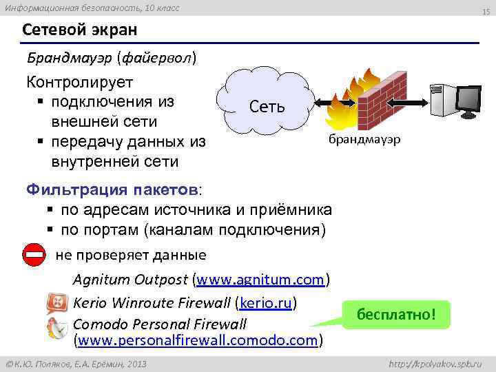 Информационная безопасность, 10 класс 15 Сетевой экран Брандмауэр (файервол) Контролирует § подключения из внешней