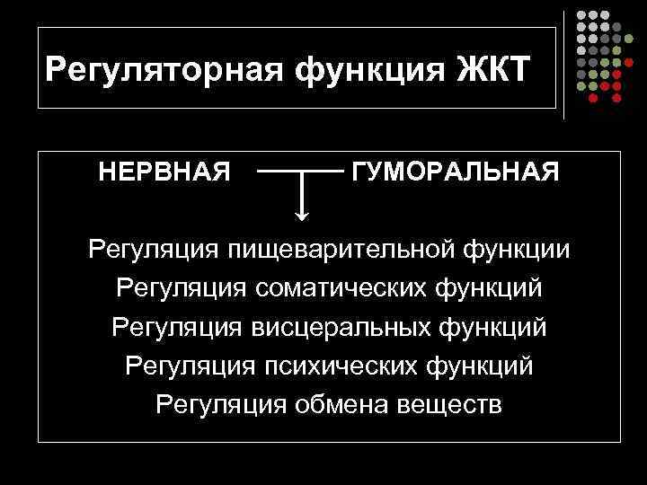 Регуляторная функция ЖКТ НЕРВНАЯ ГУМОРАЛЬНАЯ Регуляция пищеварительной функции Регуляция соматических функций Регуляция висцеральных функций