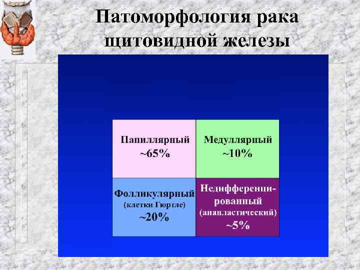 Патоморфология рака щитовидной железы 