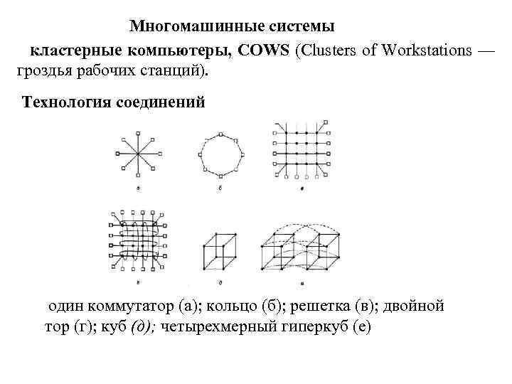 Многомашинные системы кластерные компьютеры, COWS (Clusters of Workstations — гроздья рабочих станций). Технология соединений