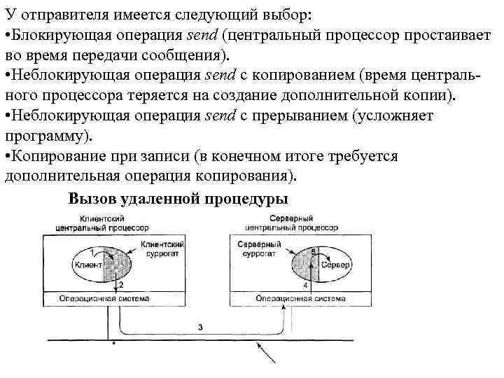 У отправителя имеется следующий выбор: • Блокирующая операция send (центральный процессор простаивает во время