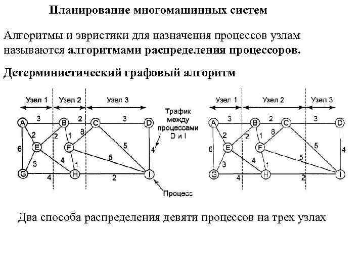 Система оси