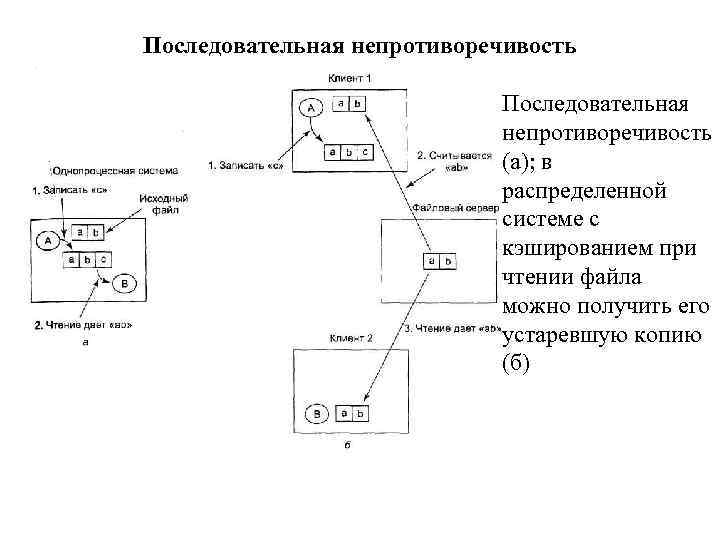 Другие архитектуры многопроцессорная параллельные процессоры