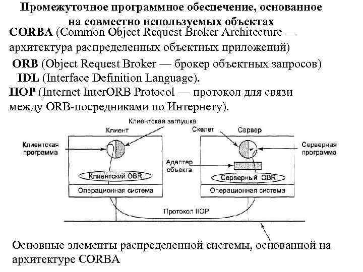 Промежуточное программное обеспечение, основанное на совместно используемых объектах CORBA (Common Object Request Broker Architecture