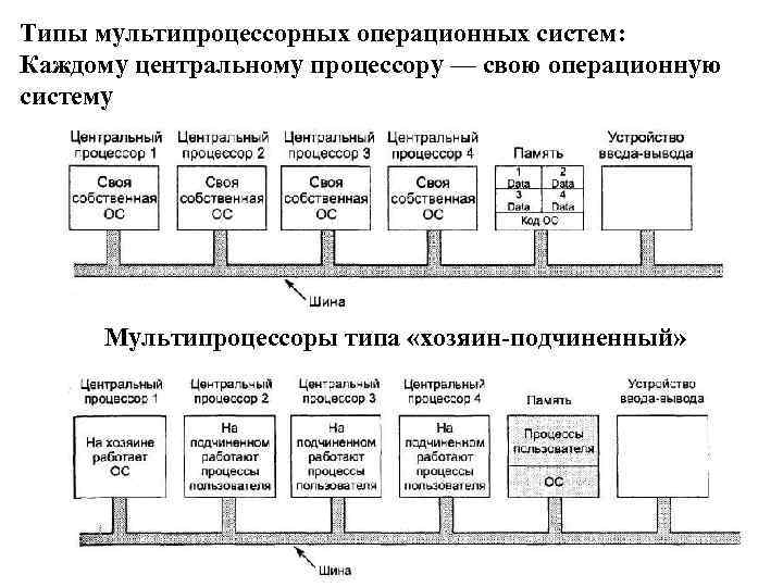 Проблема согласованности кэшей в мультипроцессорных системах