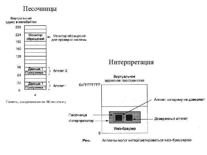 Песочницы Интерпретация 