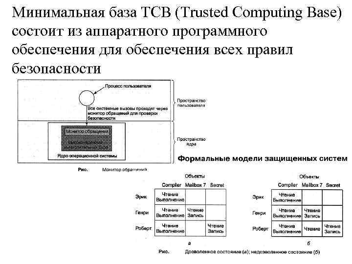 Минимальная база TCB (Trusted Computing Base) состоит из аппаратного программного обеспечения для обеспечения всех
