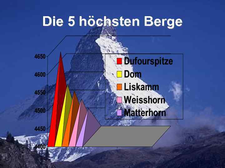 Die 5 höchsten Berge 