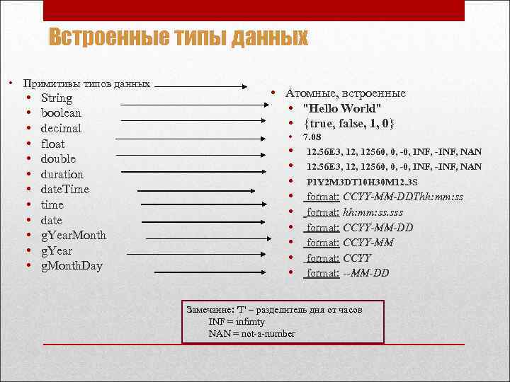 Тип строки c. Тип данных String. Строковый Тип данных. Тип данных строка. Тип данных Str.