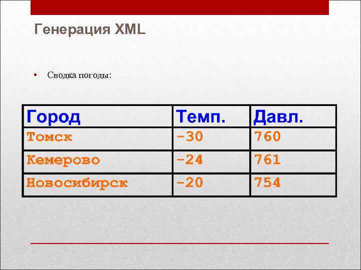 Генерация XML • Сводка погоды: 