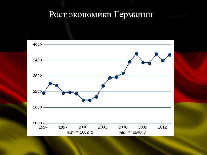 Презентация средняя европа германия экономический локомотив европы