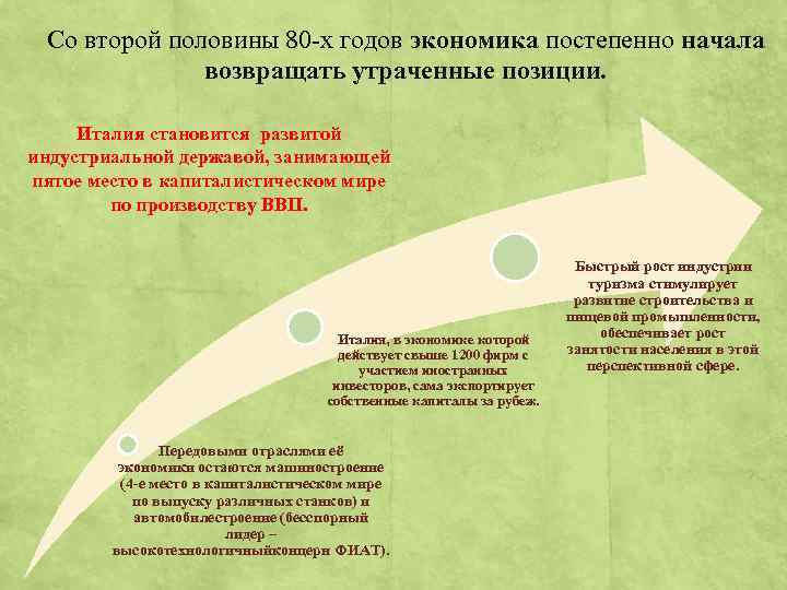 Со второй половины 80 -х годов экономика постепенно начала возвращать утраченные позиции. Италия становится
