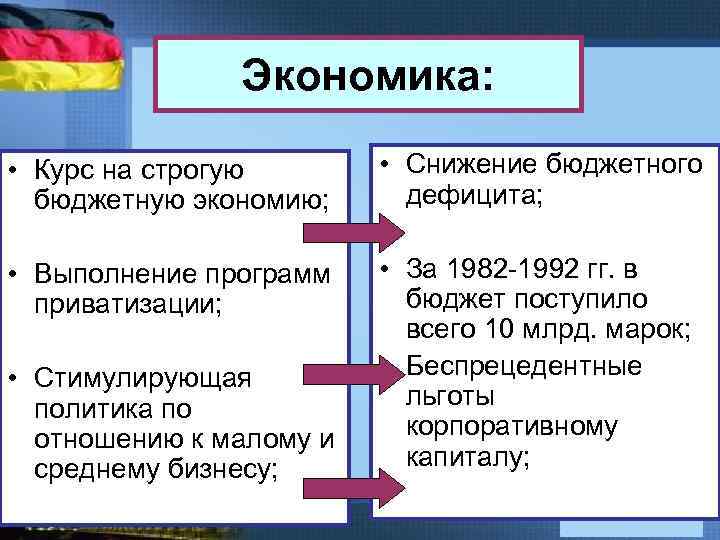 Экономика: • Курс на строгую бюджетную экономию; • Снижение бюджетного дефицита; • Выполнение программ