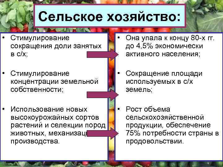 Сельское хозяйство: • Стимулирование сокращения доли занятых в с/х; • Она упала к концу