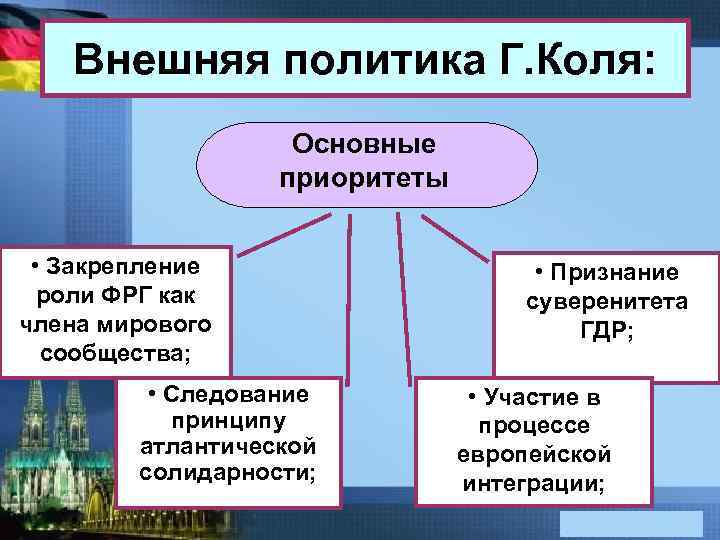 Страны с активной внешней политикой. Внешняя политика Гельмута Коля. Внешняя политика. Коль внутренняя политика.